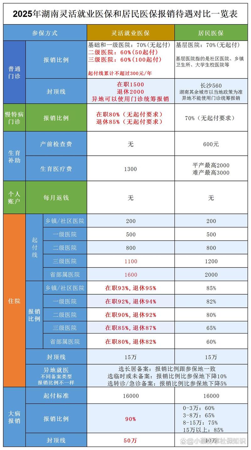 码匠医保怎么提取个人金额？老司机教你合规操作，避免踩坑！